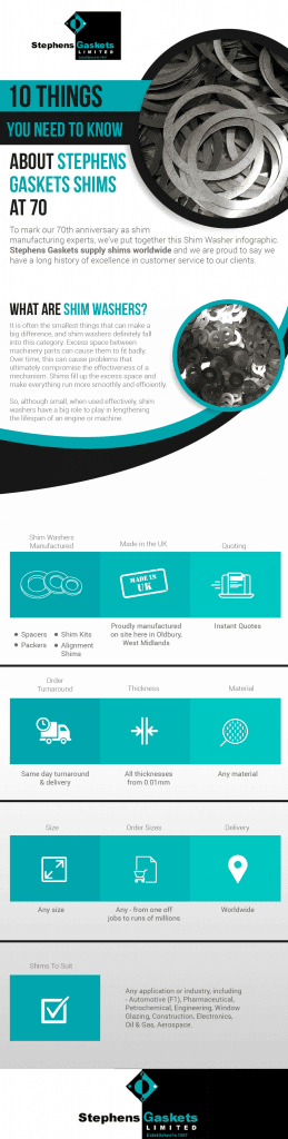 shim washer Infographic